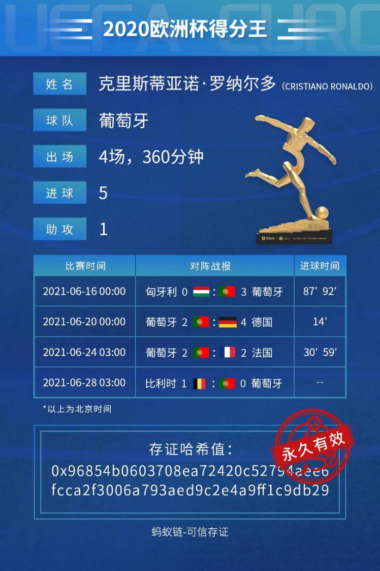 2012欧洲杯c罗对战荷兰,欧洲杯预选赛c罗绝杀冰岛