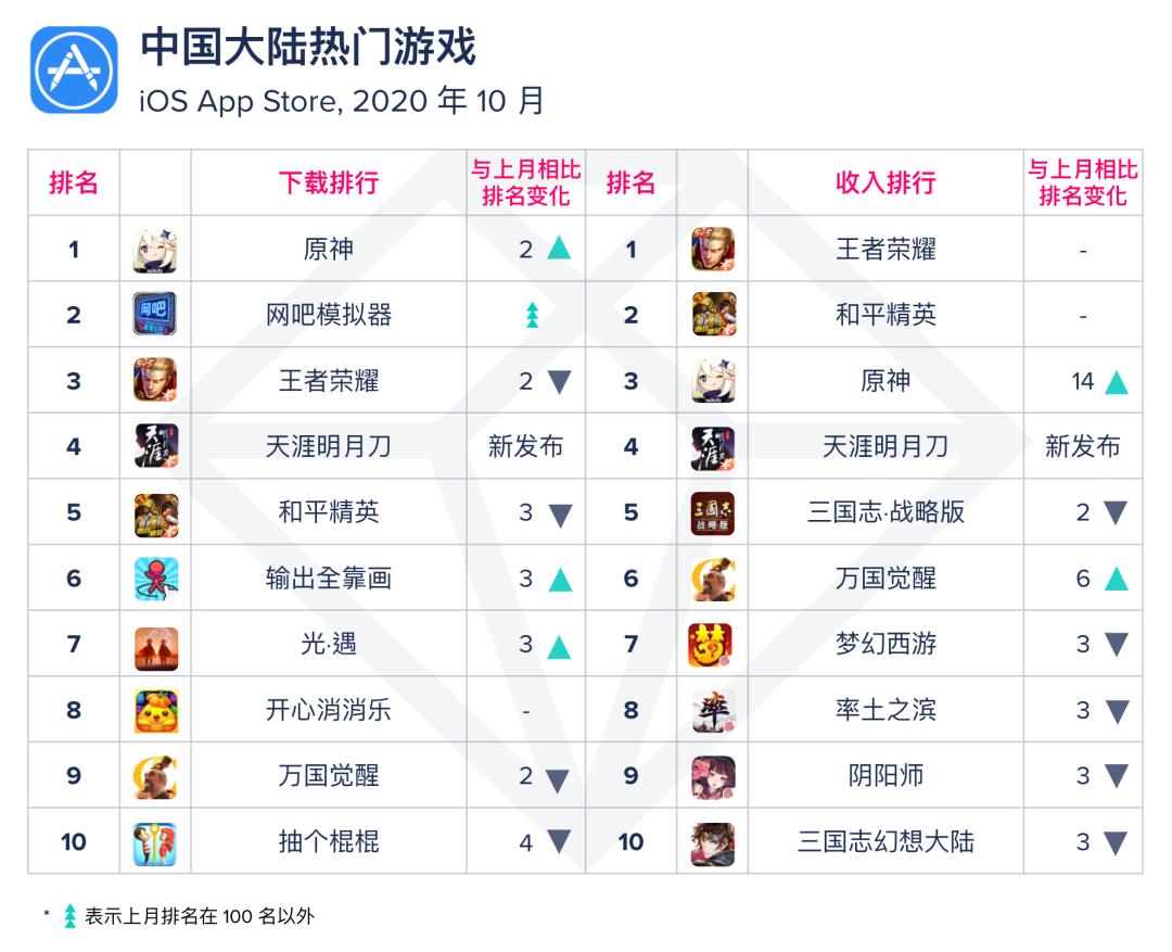 appannie全球排名,appannie2017-2022年预测