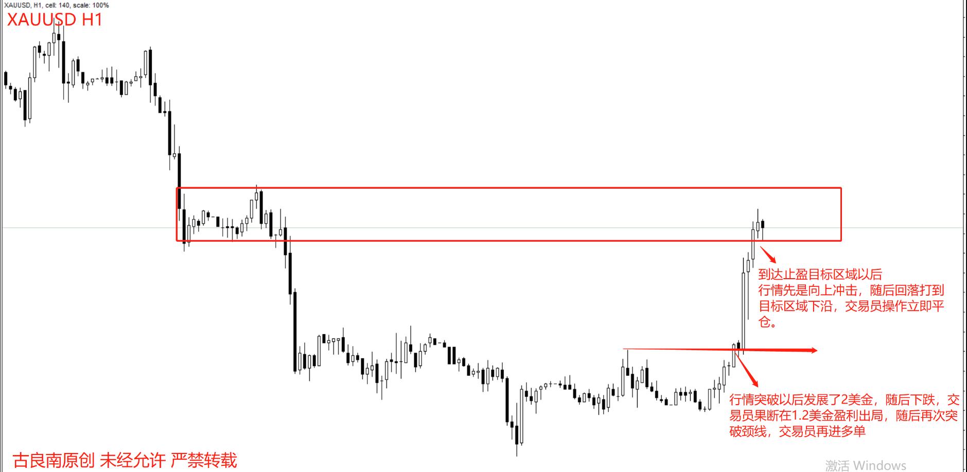 如何提高黄金交易的成功率,想做期货交易员怎么入门