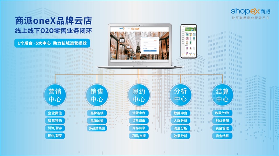 商派云店获“上海国资国企数字化转型创新大赛”—数字创新先锋奖