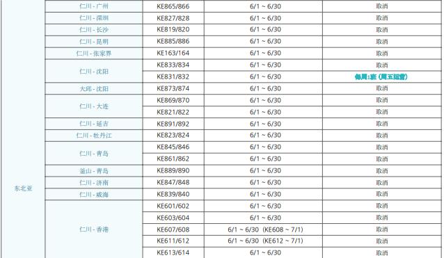中韩航班6月攻略,2021中韩航班信息一览表