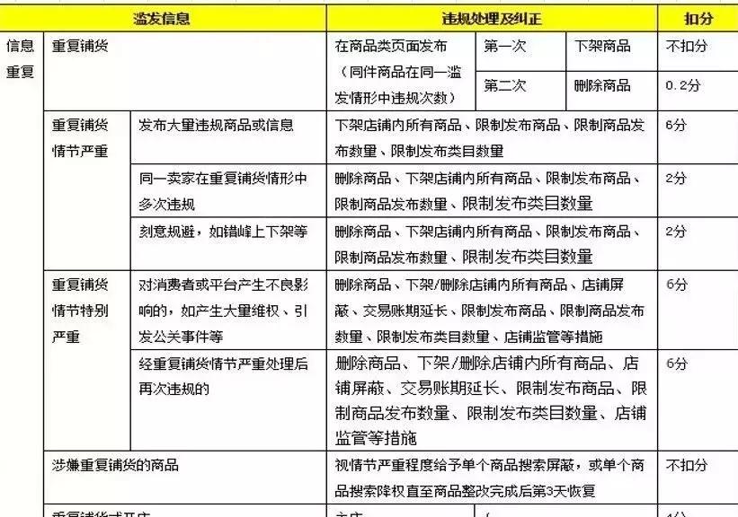 淘宝电商风险分析及应对方法,淘宝电商常见的处罚手段有几种