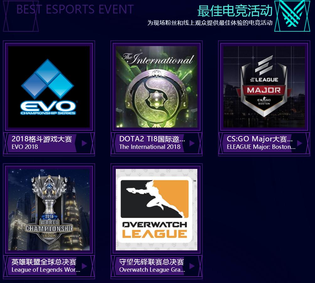 tga年度最佳游戏大表哥,tga年度最佳游戏1980到2021