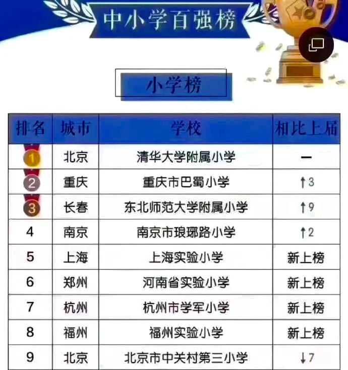 南京小学四大名校,南京四大名牌小学