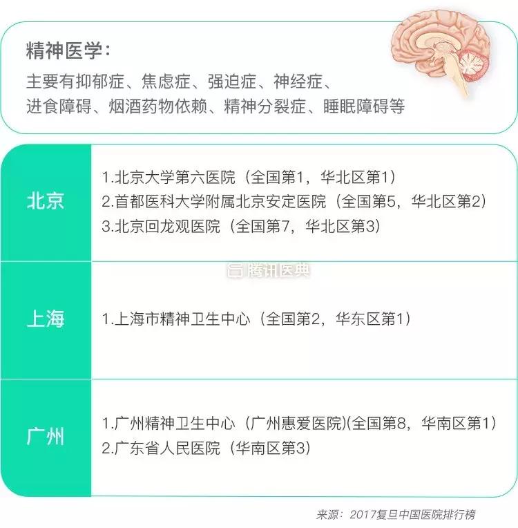 北上广各大医院治什么病最拿手？这份清单值得收藏！