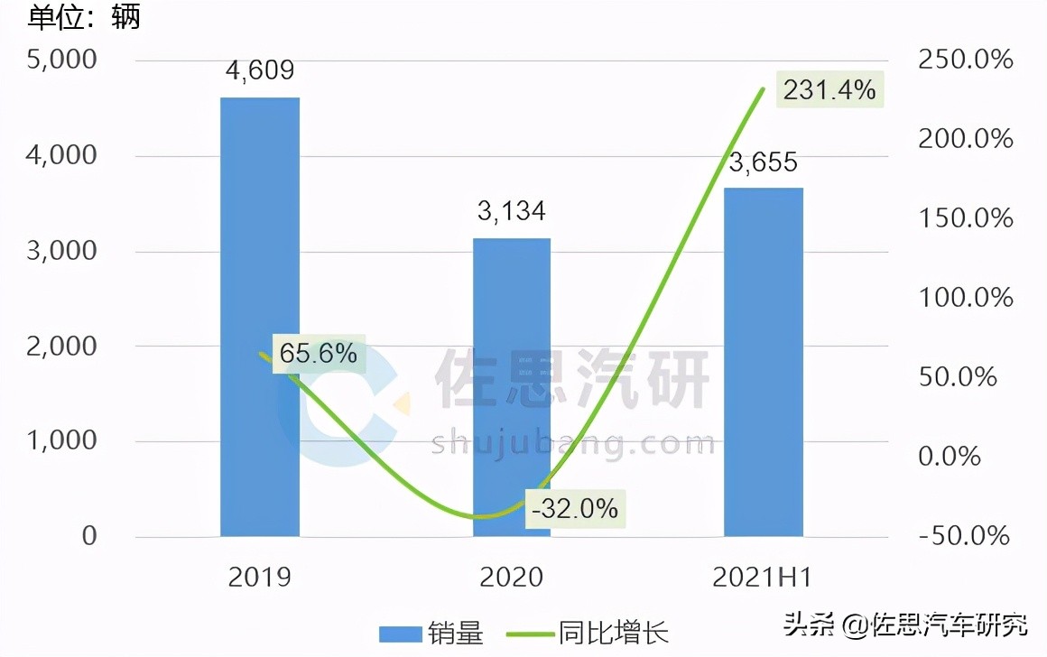 红外夜视研究：60%交通事故在夜间，红外成像技术大有可为