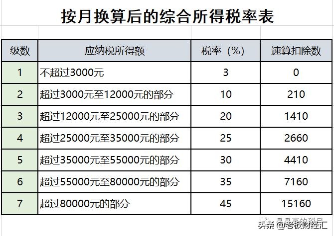 最新增值税税率表从几时执行,最新增值税税率的变化及影响