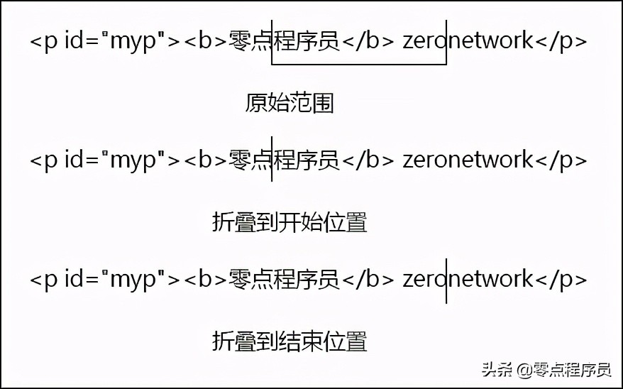 第52节DOM2的Traversal遍历及Range范围模块-JavaScript-王唯
