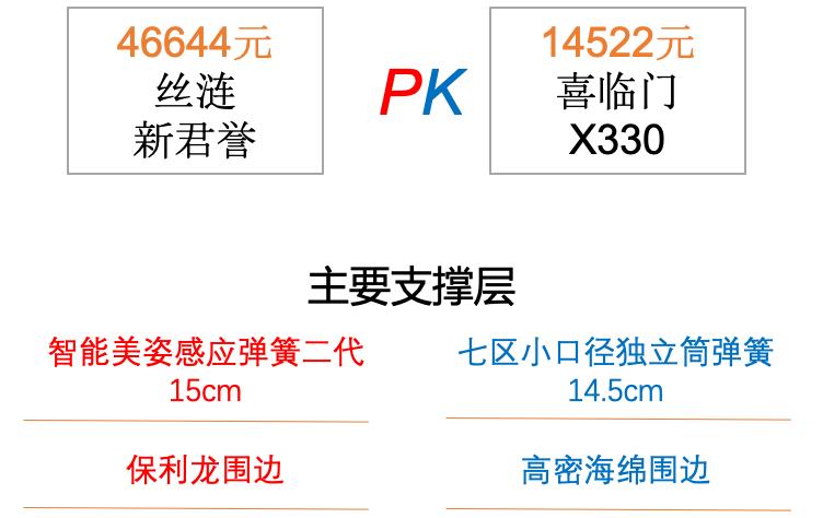 吓一跳！美国床垫PK中国床垫，脑子不够用了？