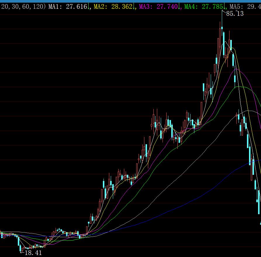 达安基因股票一周换手77%好吗,业绩暴增500%