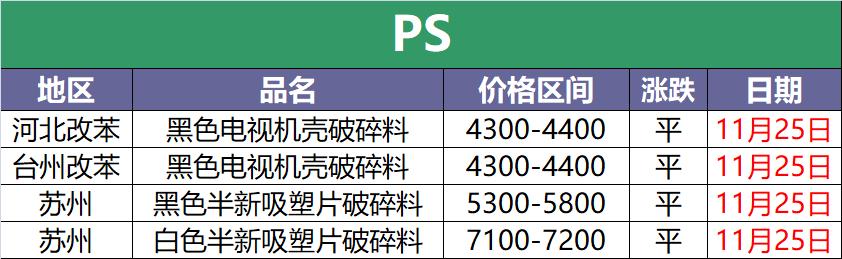 废塑料价格最新行情今日,2023年6月废塑料价格最新行情