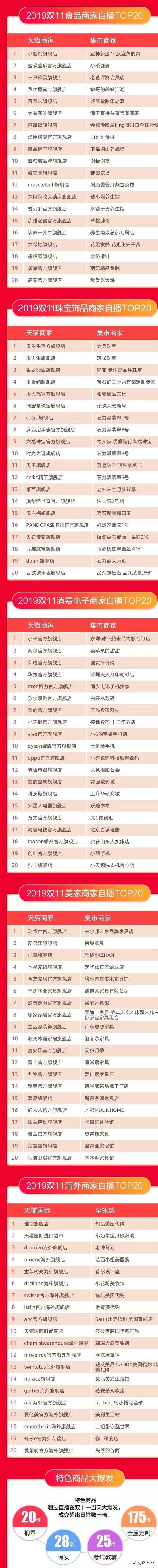 双11淘宝直播第一名是谁,23年双11淘宝直播间破亿