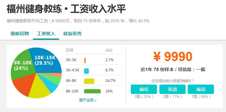 福州本地月工资7000,福州现在2100元工资生活