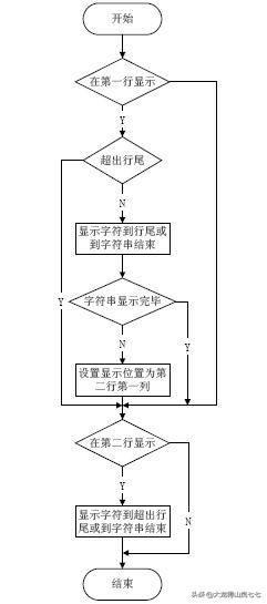1602lcd液晶屏原理,1602lcd液晶屏定做