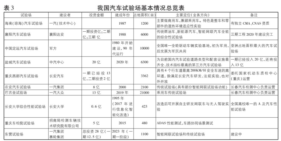 汽车检验检测行业发展前景,汽车检验检测机构相关案例