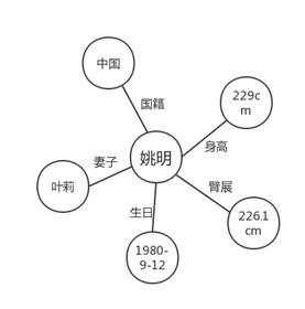 专栏|聊天机器人：困境和*局破**