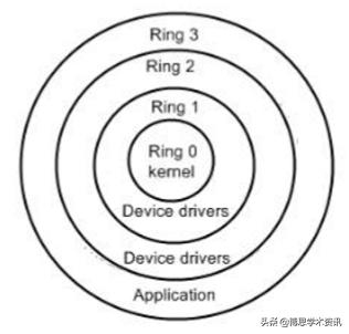 虚拟化云计算底层技术,了解云各类基础产品及服务