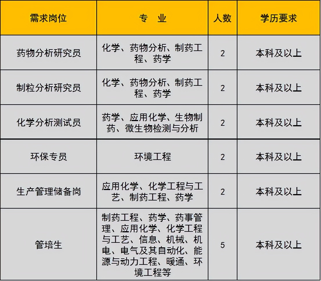 未就业高校应届生,未就业高校毕业生登记有哪些工作