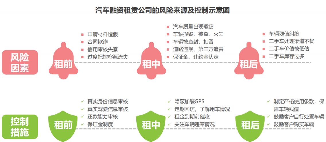 中国汽车融资租赁公司大全,中国汽车行业股权融资