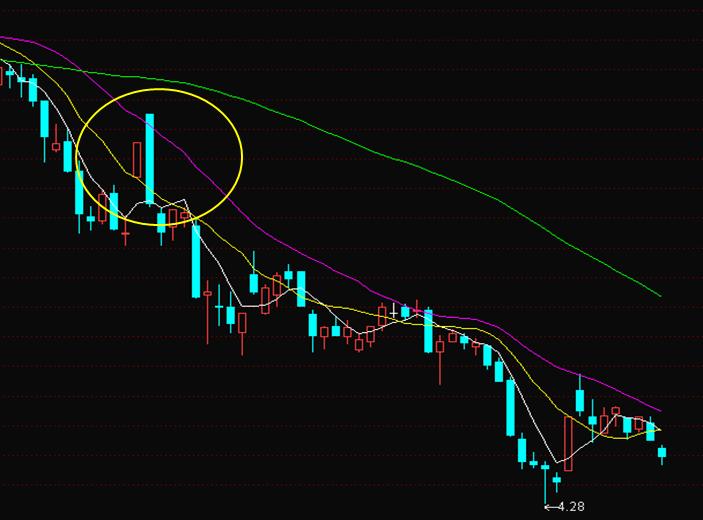 股票入门知识看盘软件,股票新手入门交易软件知识