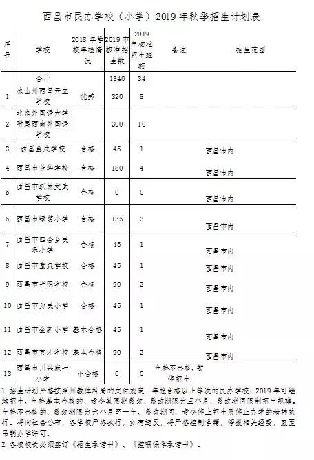 西昌市小学入学条件,2021年西昌小学一年级入学通知