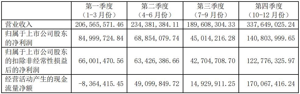 图南深研系列之一:基蛋生物