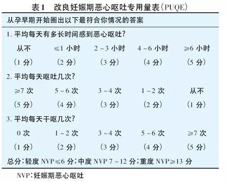 孕妇在妊娠早期常伴有孕吐,该如何缓解?