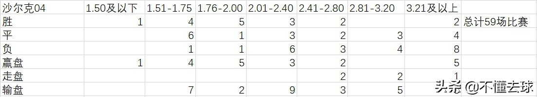 德甲2020排名分数,德甲联赛排名积分榜