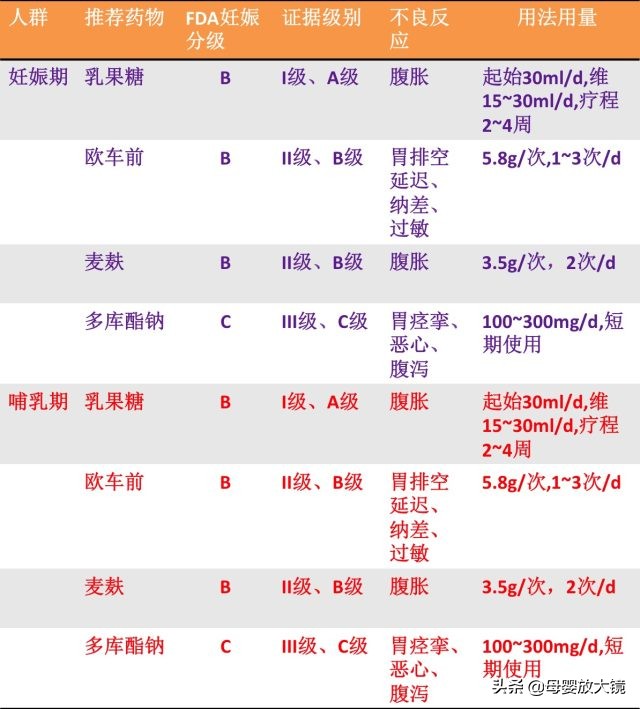 如何排除孕早期用药对胎儿的影响,孕早期有哪些症状需要及时就医