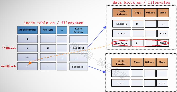 好文分享阅读理解,exfat文件系统的详解