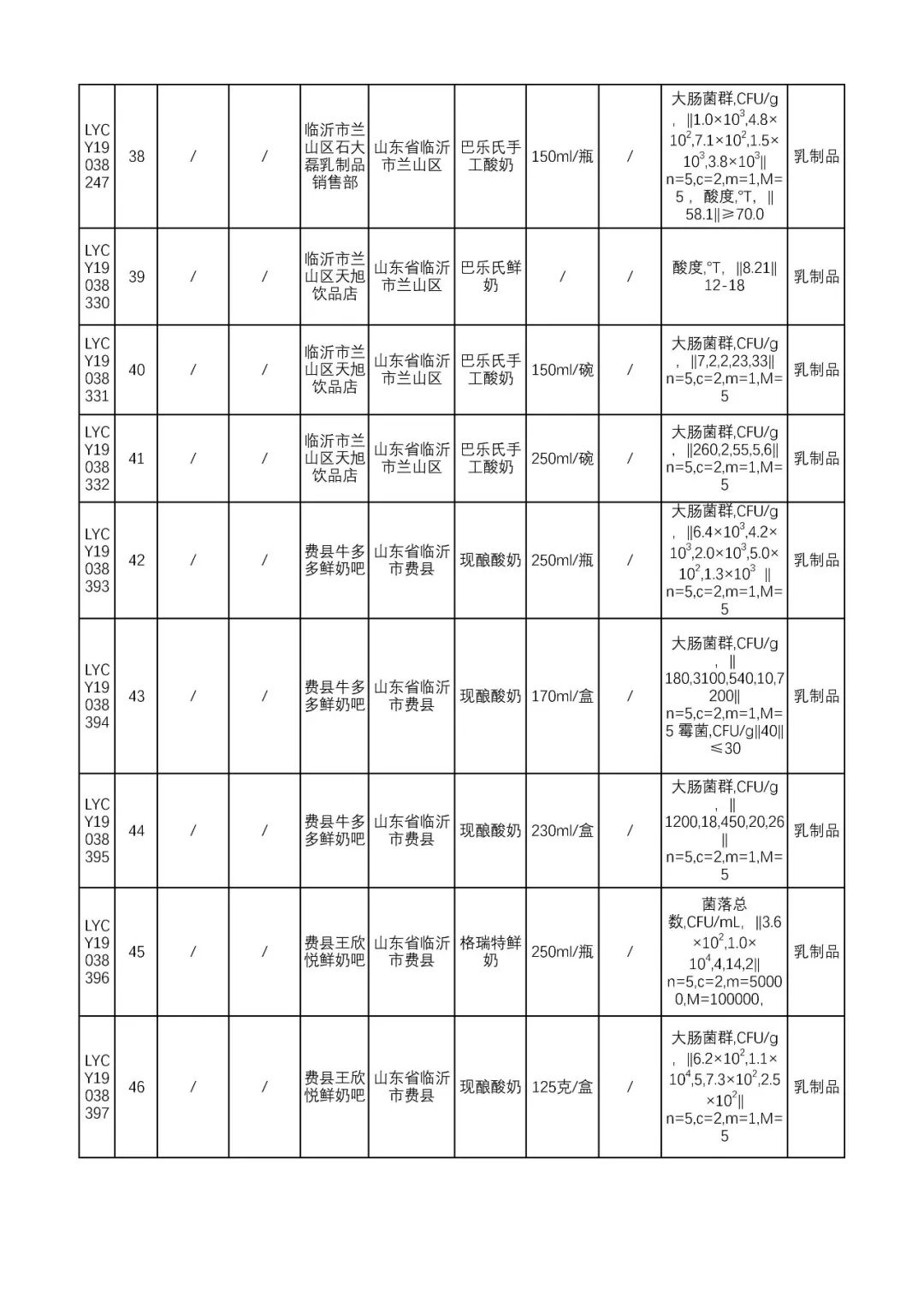 最新抽检临沂40批次产品不合格,临沂最新抽检食品不合格名单