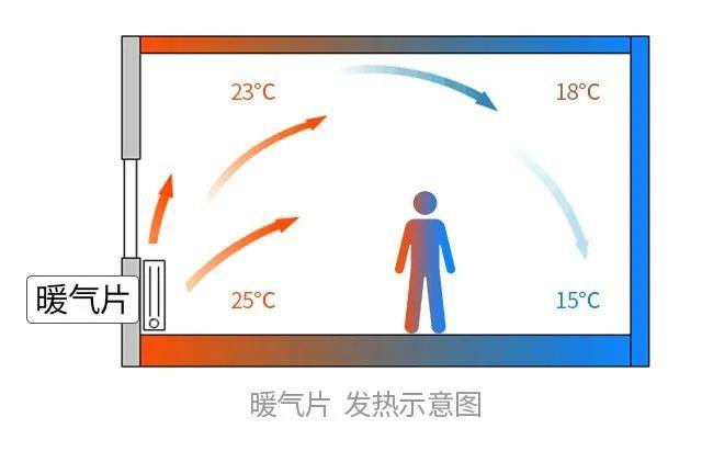 地暖暖气片哪个性价比高,地暖暖气片哪个耐用安全