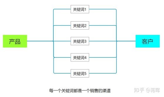 淘宝新店蓝冠有流量么,淘宝新店没有货怎么办
