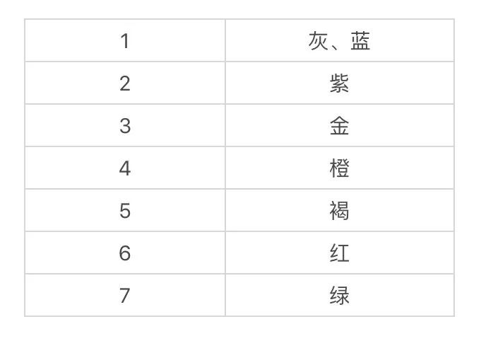 单色染发系列推荐,比较俏皮的染发推荐