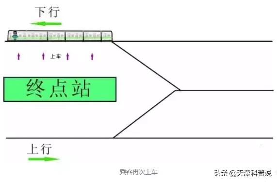 地铁在终点站怎么掉头的图片,地铁如何掉头视频大全