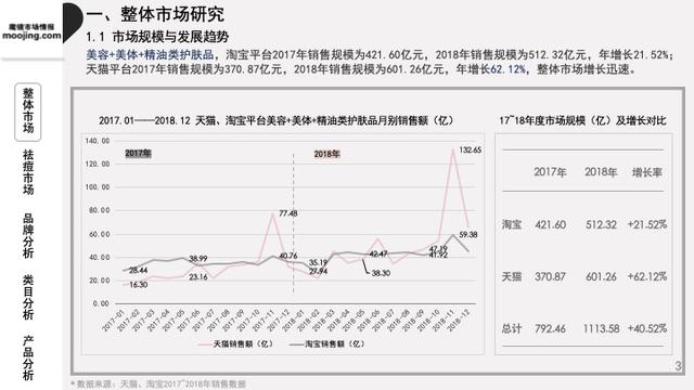 魔镜祛痘护肤品,魔镜市场情报多少钱