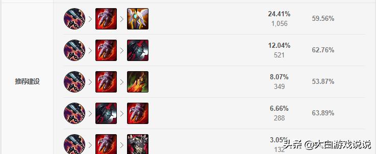 分析鳄鱼上单最怕什么英雄,鳄鱼指标详解