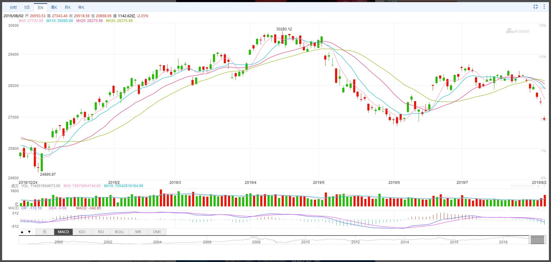 恒指突破26000点强势能否延续,恒指短线2700点