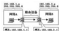 子网掩码为23位dhcp可以怎么分配,ip子网掩码通过dhcp指派什么意思