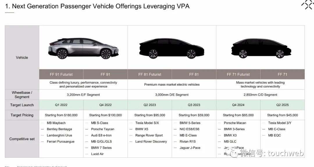 贾跃亭ff股票市值,ff贾跃亭孙宏斌