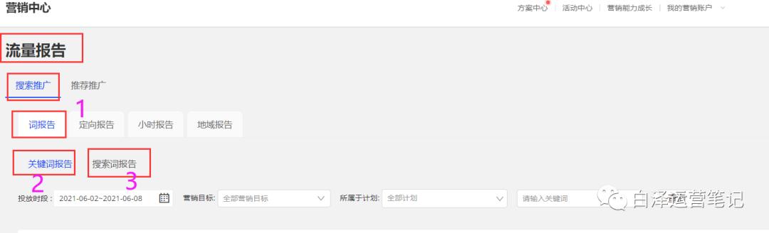 阿里巴巴国际站p4p关键词推广,阿里国际站p4p定向推广