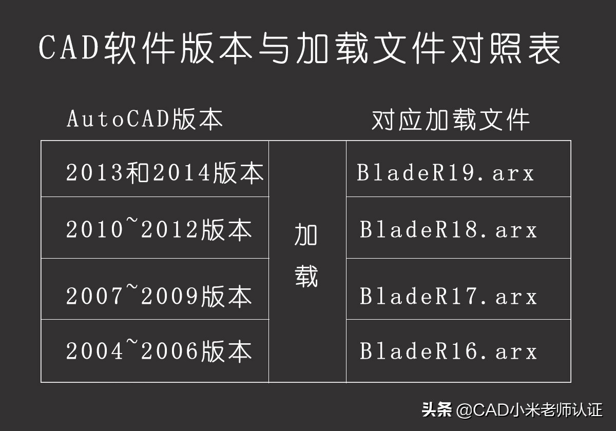 cad打印图纸边上的戳记怎么去掉,cad图纸打印时如何使用打印戳记