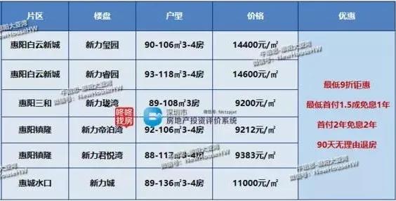 现在零首付买房是怎么回事,零首付买房值不值得买