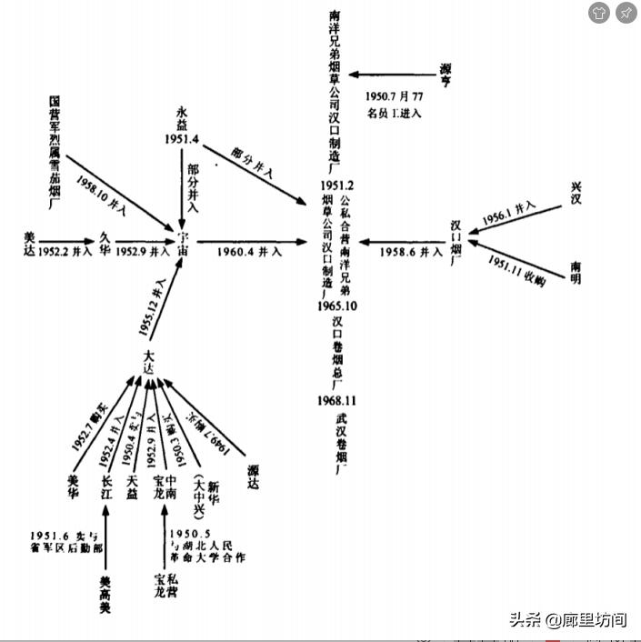 中国老烟标大全,60年代的老烟标大全