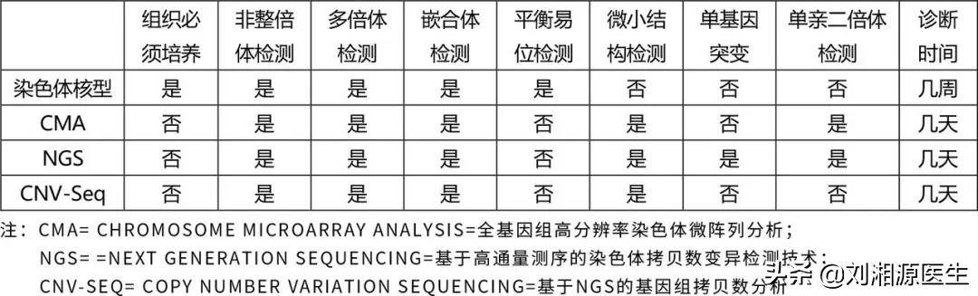 「免疫相关不良妊娠答疑解惑49」——遗传因素检查