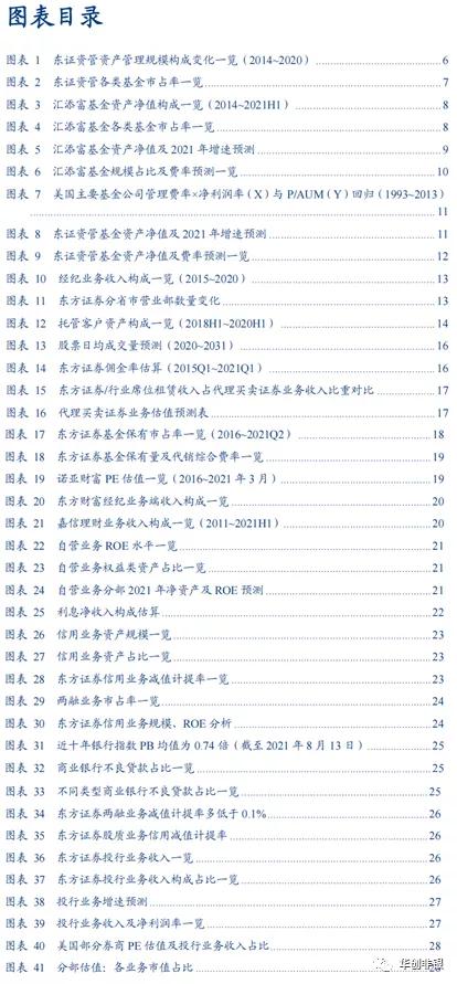 东方证券600958能回到最高价位吗,财富管理新风口下的机会