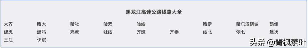 全国高速路有多少公里,全国高速公路总里程