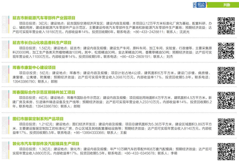 速来了解！企业落户延边可获这些政策福利