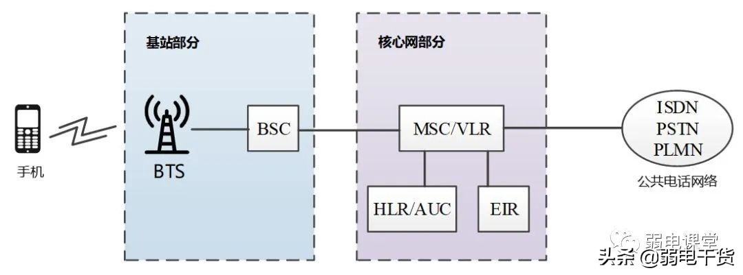 5g核心网各网元功能通俗易懂,5g承载网到底需要哪些
