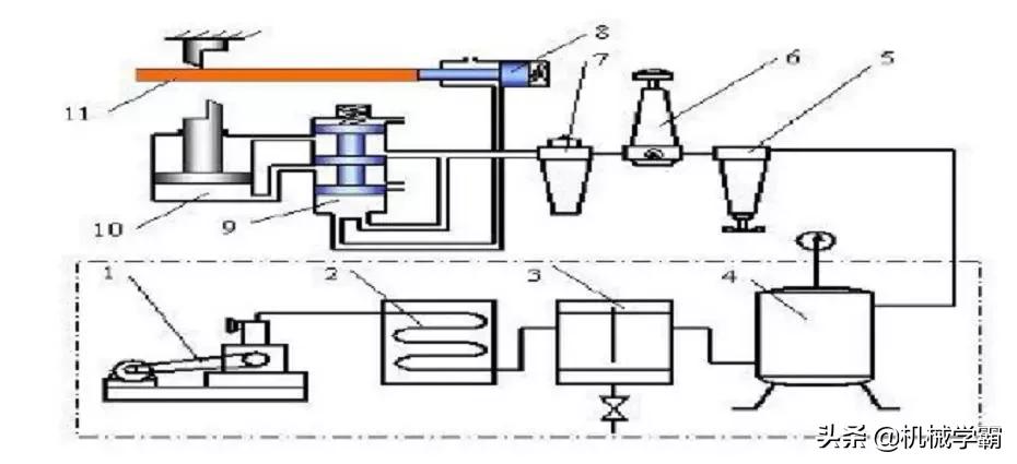 液压与气动传动原理+64个动图